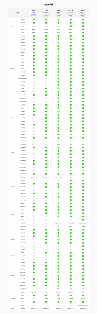 图片[6]-卡商云商城系统授权-卡自动
