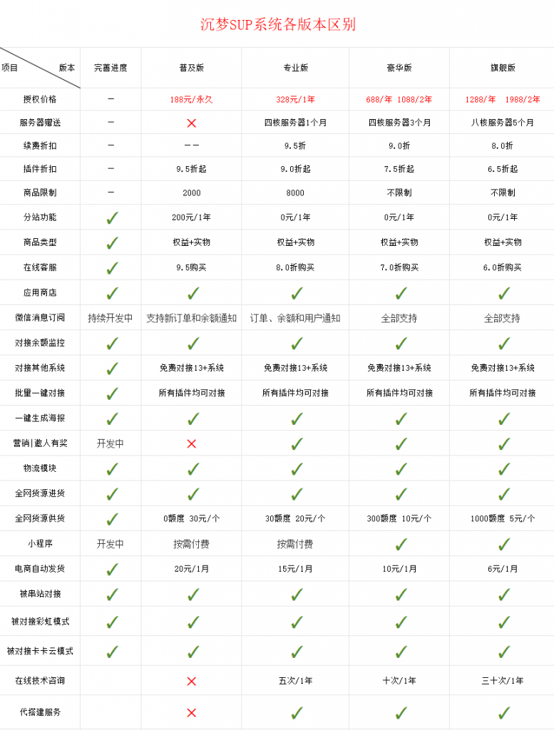 图片[8]-沉梦云商城系统授权-卡自动