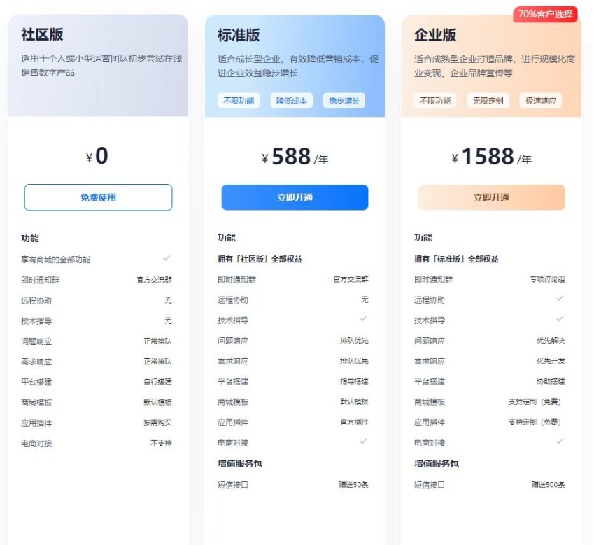 图片[6]-虚拟匠商城系统授权-卡自动